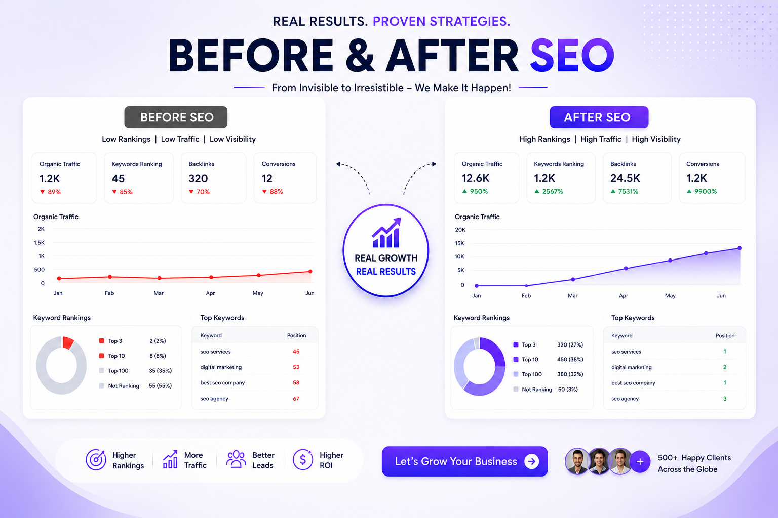Digital Marketing Agency